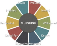 Ten Dimensions of Belonging