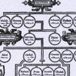 family tree